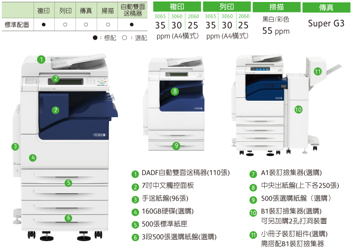 docuprint 2060