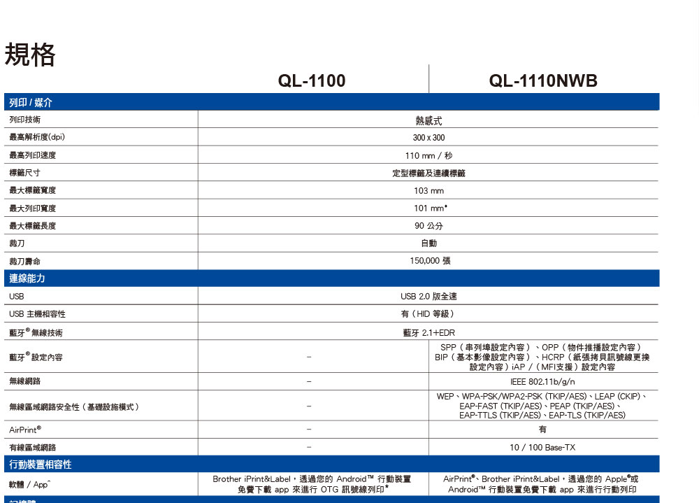 BROTHER QL-1110NWB 專業大尺寸條碼標籤