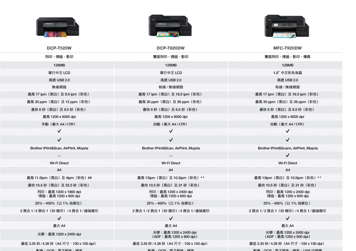 BROTHER Mini19HT威力印DCP-T820DW