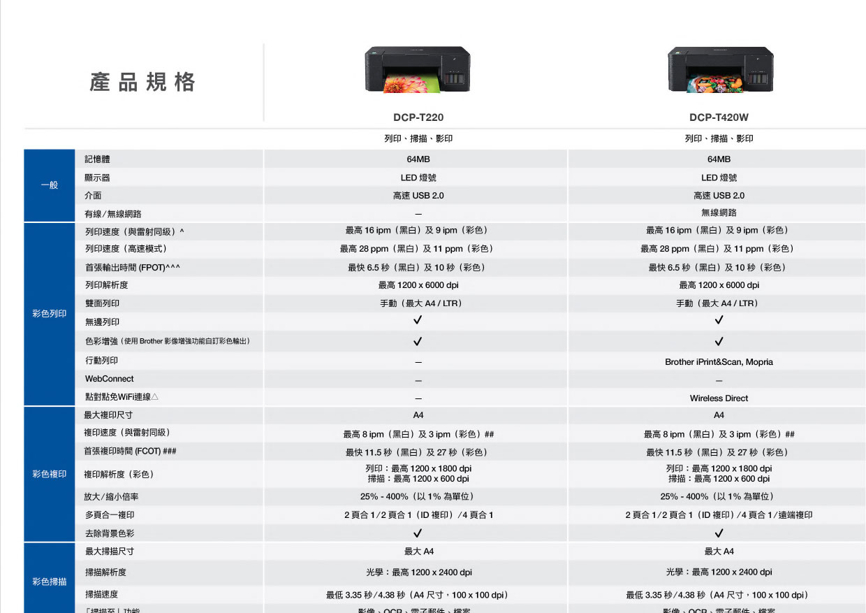 BROTHER Mini19HT威力印DCP-T820DW