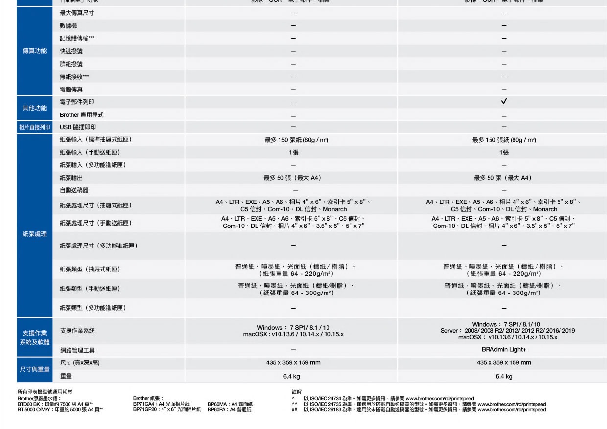 BROTHER Mini19HT威力印DCP-T820DW
