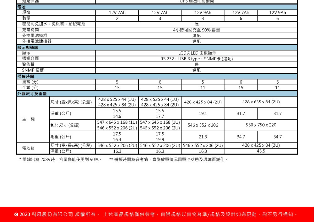 POWERCOM 科風VGD-1000RM在線式機架型220V ( VGD-1000RM (VRM-1K0A-6CA-0014N) )