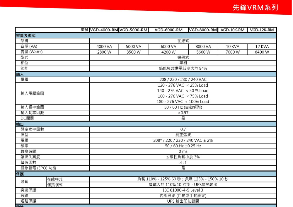 POWERCOM 科風VGD-1000RM在線式機架型220V ( VGD-1000RM (VRM-1K0A-6CA-0014N) )