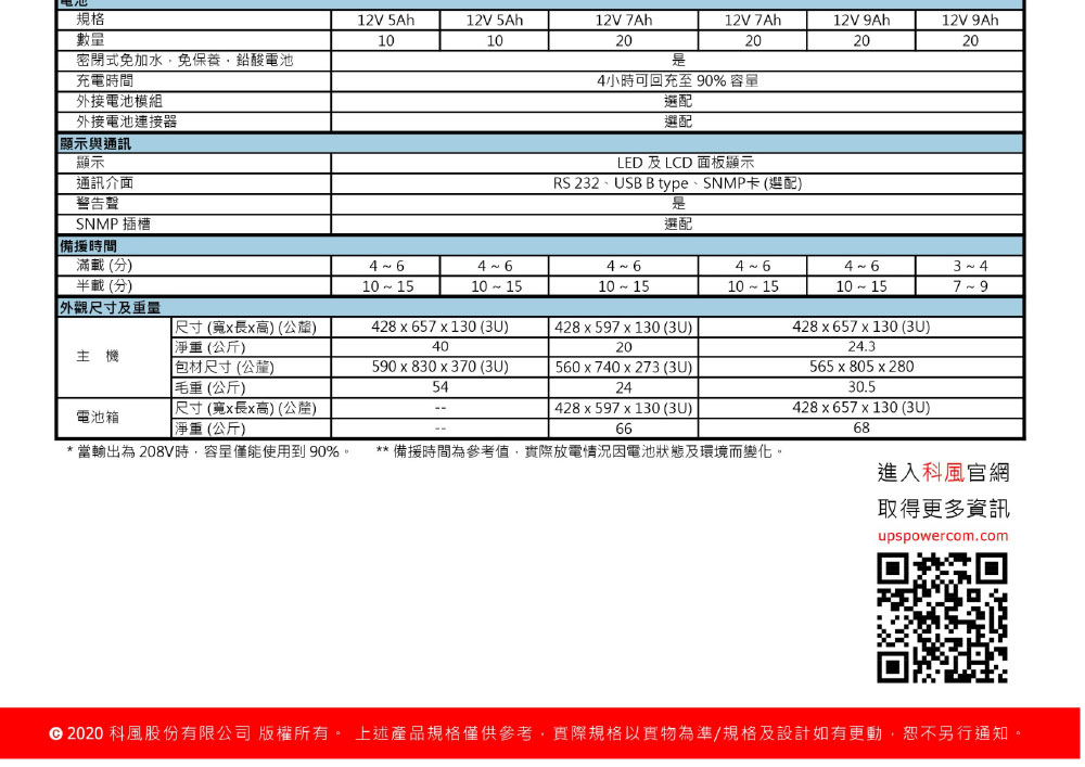 POWERCOM 科風VGD-1000RM在線式機架型220V ( VGD-1000RM (VRM-1K0A-6CA-0014N) )