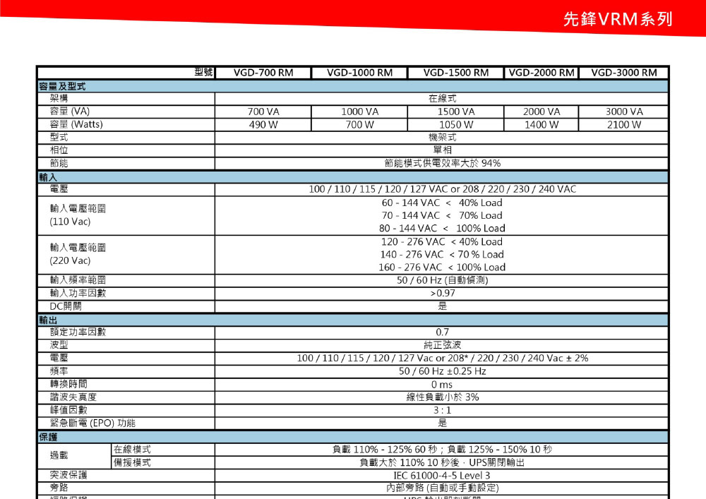 POWERCOM 科風VGD-1000RM在線式機架型220V ( VGD-1000RM (VRM-1K0A-6CA-0014N) )