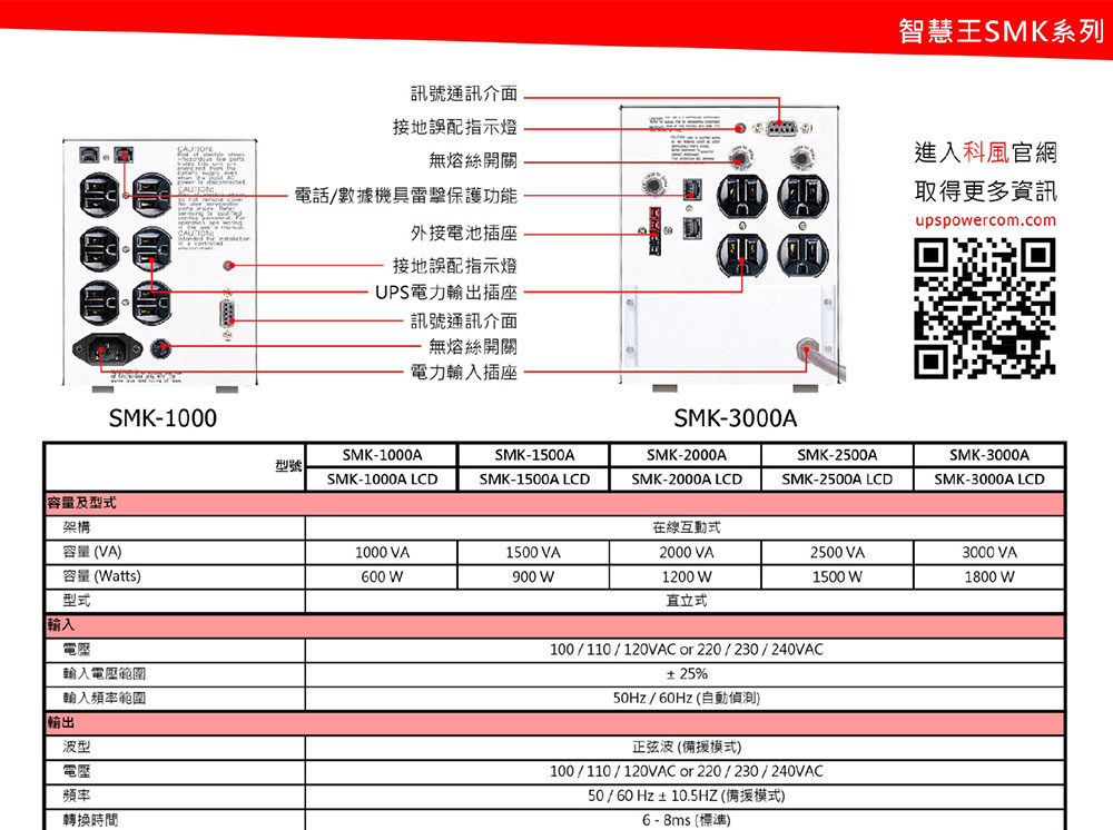 POWERCOM 在線互動式 智慧王系列 3000VA 110V ( SMK-3000A )