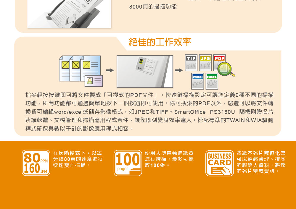 Plustek SmartOffice PS3180U饋紙式掃瞄器