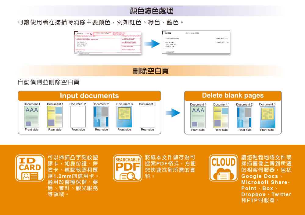 Plustek SmartOffice PS3180U饋紙式掃瞄器