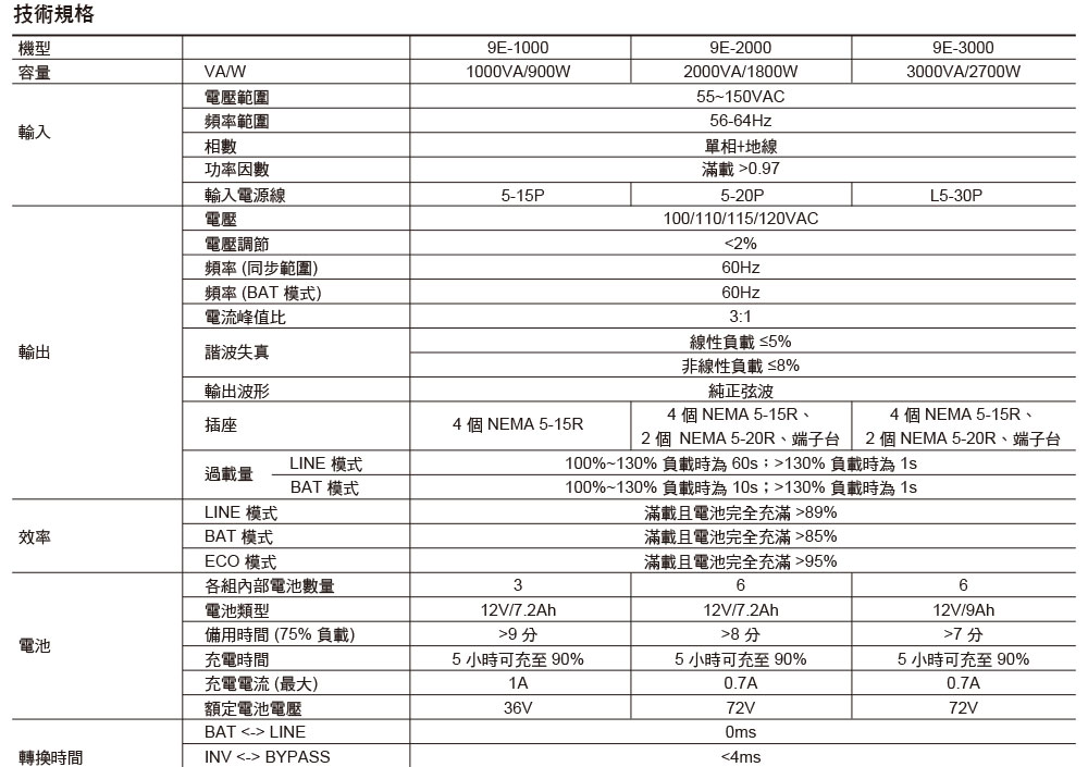 EATON 飛瑞9E-2000在線直立式UPS