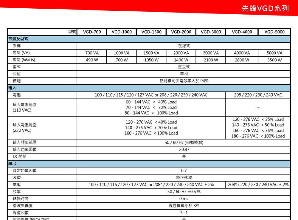 POWERCOM 科風VGD-3000在線式220V ( VGD-3000 220V )
