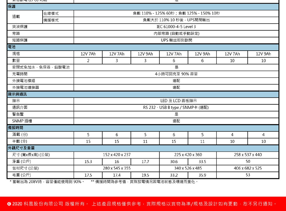 POWERCOM 科風VGD-3000在線式220V ( VGD-3000 220V )