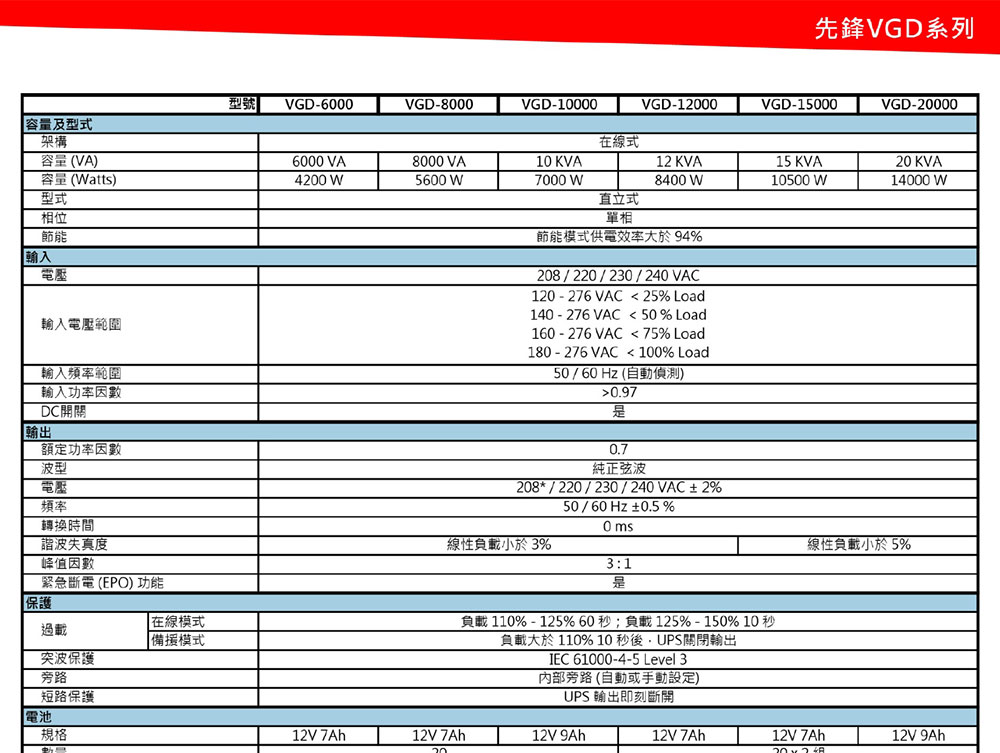 POWERCOM 科風VGD-3000在線式220V ( VGD-3000 220V )