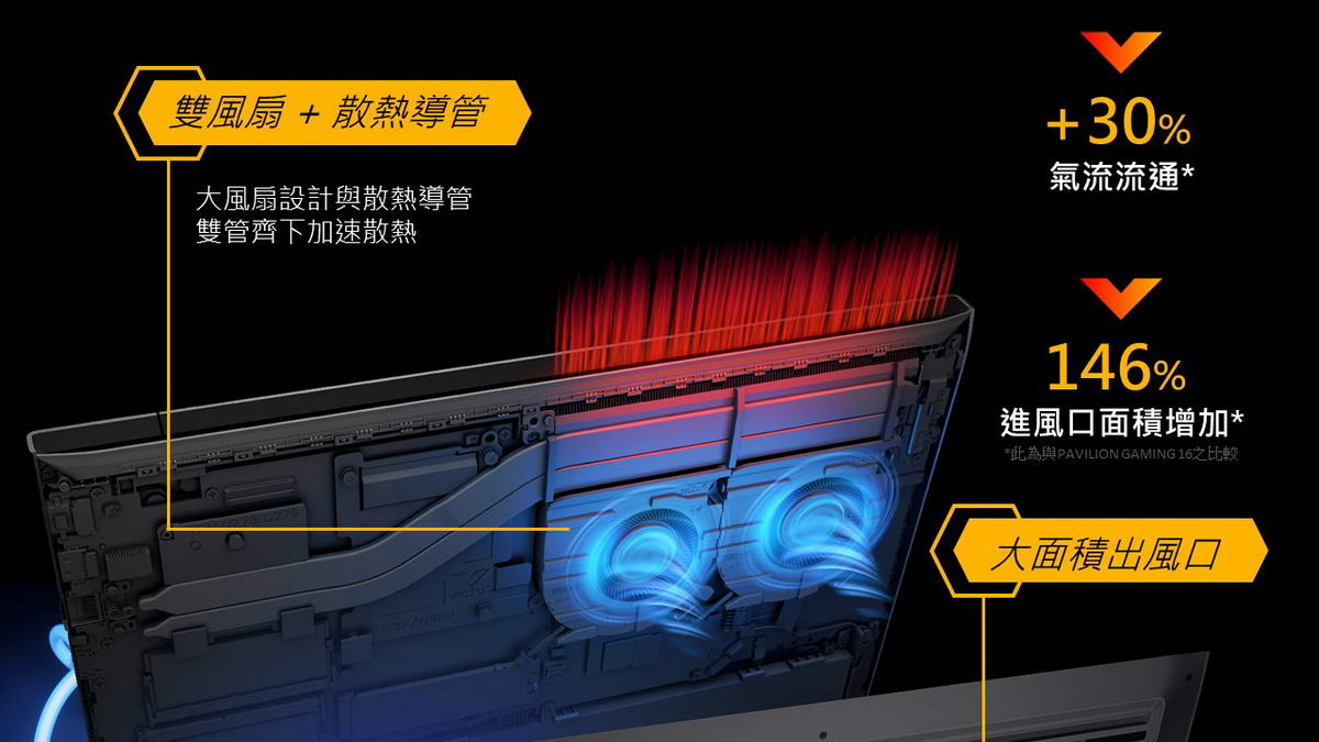 HP Victus Gaming 15-fa1038TX黑騎士 ( 7Z932PA )