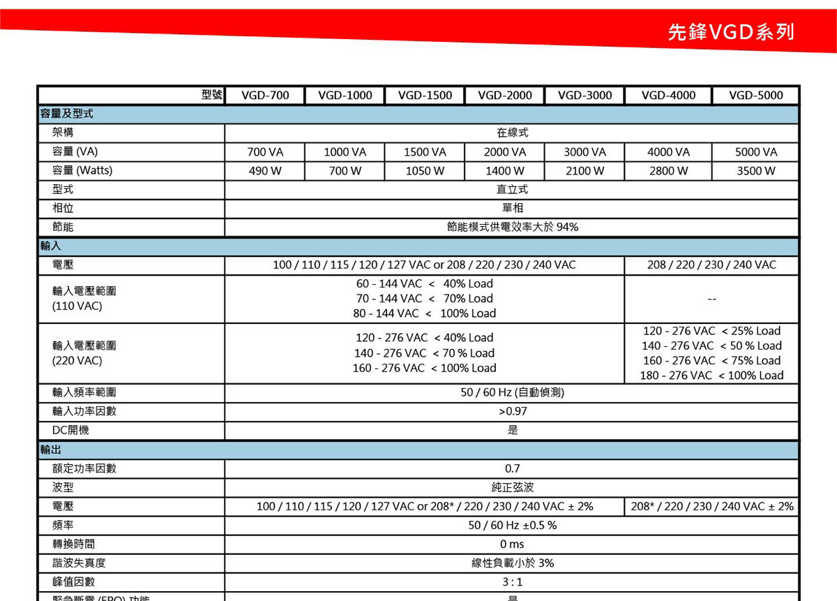 POWERCOM 科風VGD-700在線式110V