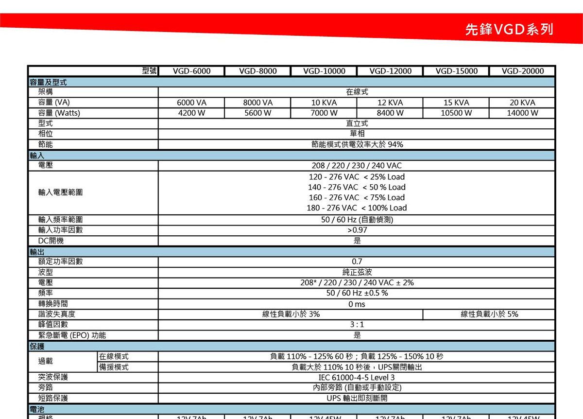 POWERCOM 科風VGD-700在線式110V