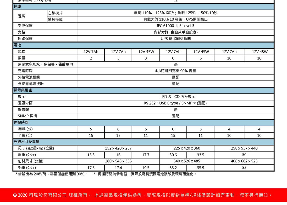 POWERCOM 科風VGD-700在線式110V