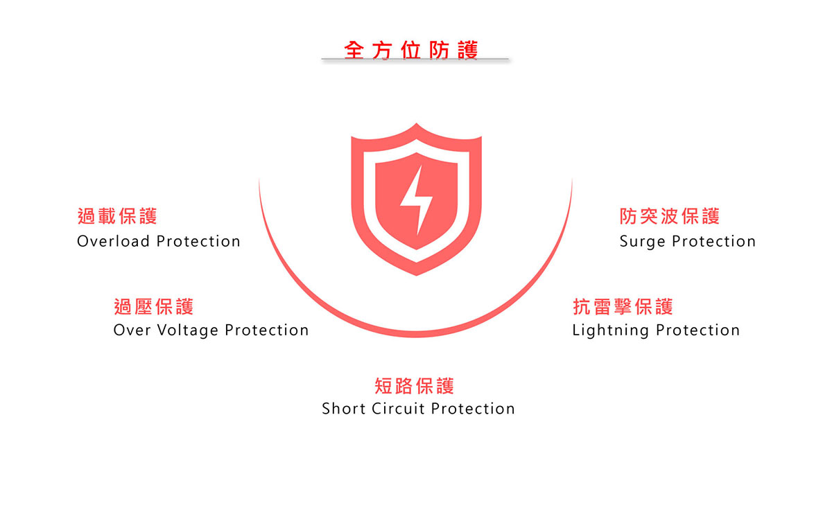 POWERCOM 科風VGD-700在線式110V