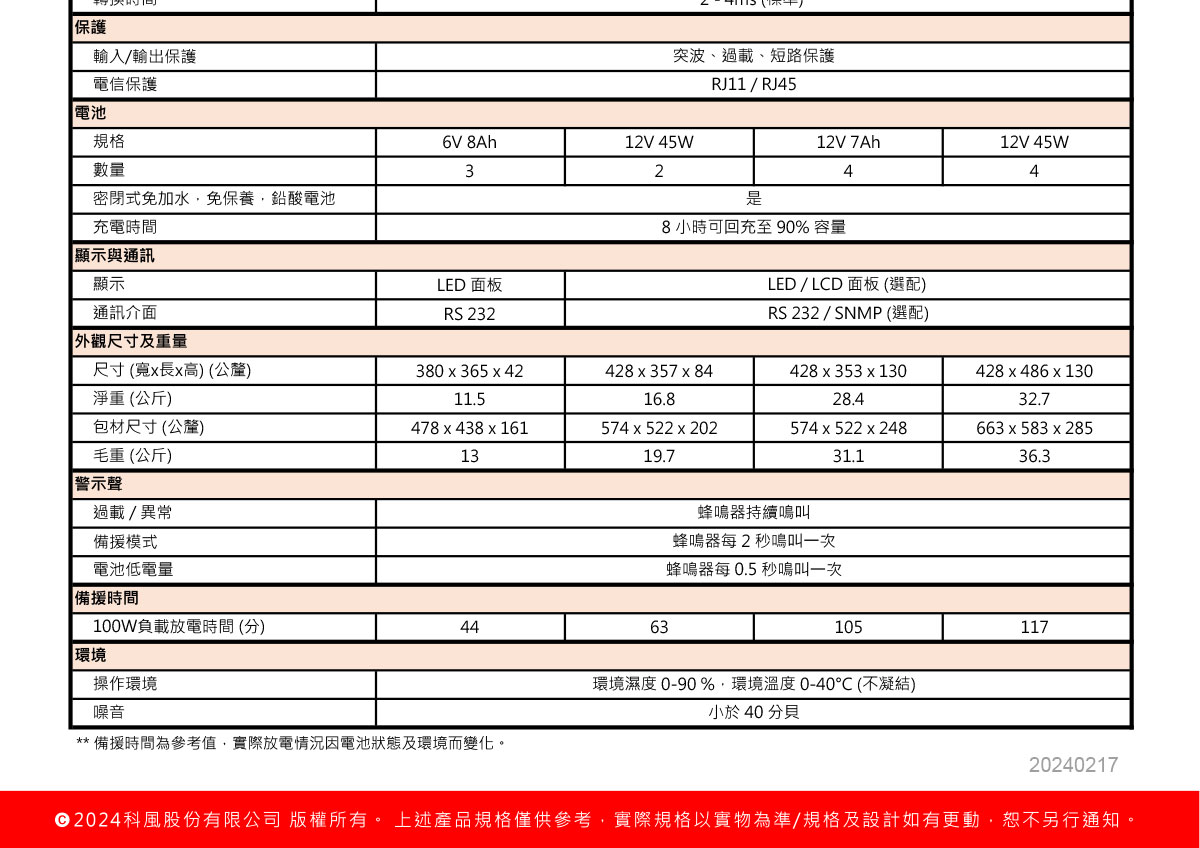 POWERCOM 科風KIN-3000APRM在線互動機架110 ( KIN-3000APRM(KRM-3000-4A0-001PN) )