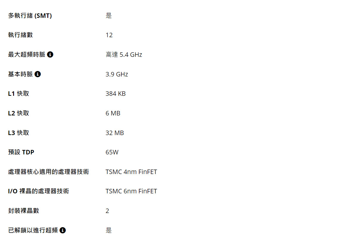 AMD Ryzen 5 9600X 3.9GHz 6核心 中央處理器 ( 100-100001405WOF )