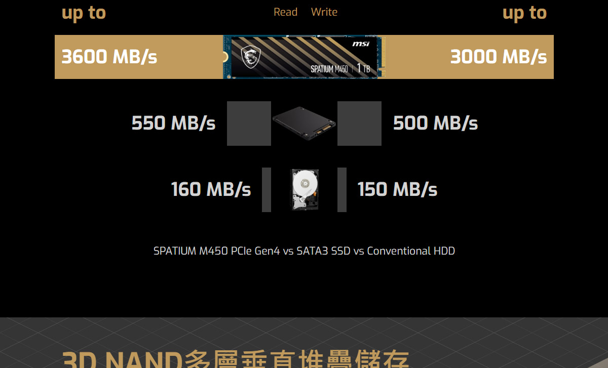MSI SPATIUM M450 PCIe 4.0 NVMe M.2 1TB