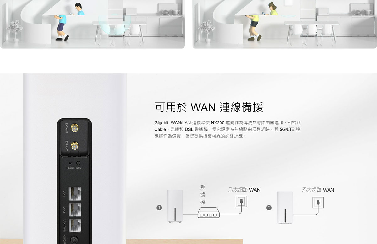 TP-LINK 5G AX1800 無線雙頻 Gigabit 路由器 ( Archer NX200(EU) Ver:1.0 )