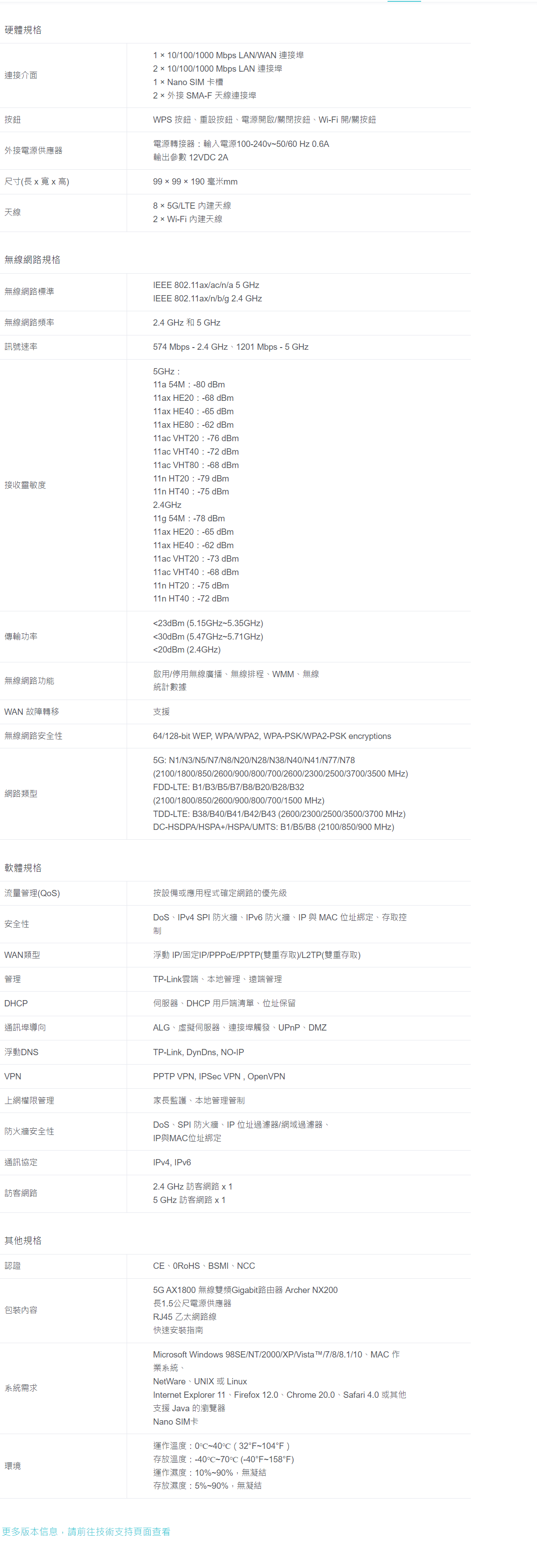TP-LINK 5G AX1800 無線雙頻 Gigabit 路由器 ( Archer NX200(EU) Ver:1.0 )