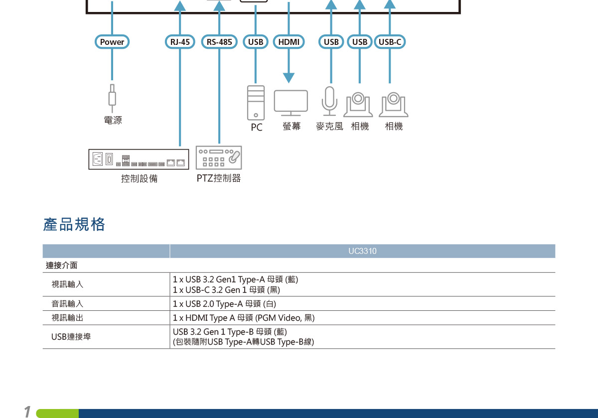 ATEN CAMLIVE MX兩路UVC轉HDMI影音轉換器 ( UC3310 )