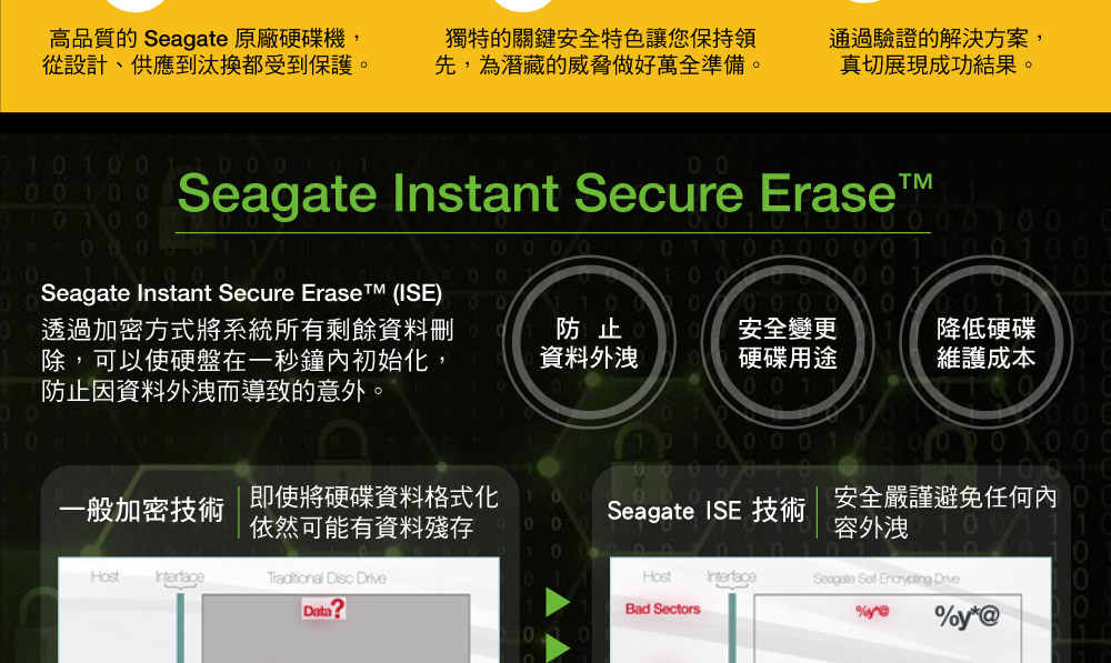 Seagate ST10000NM017B彩盒
