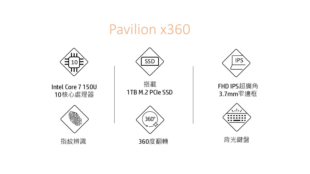 HP Pav x360 14-ek2088TU冰耀銀 ( B56CWPA )