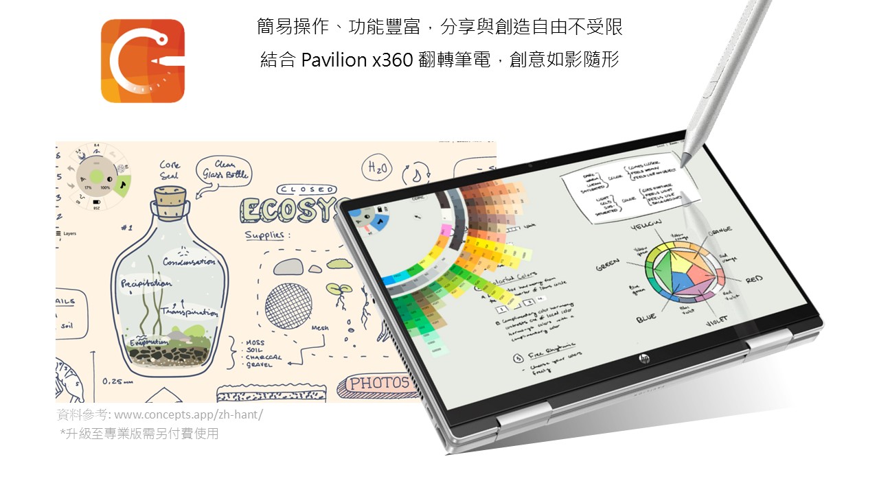HP Pav x360 14-ek2088TU冰耀銀 ( B56CWPA )