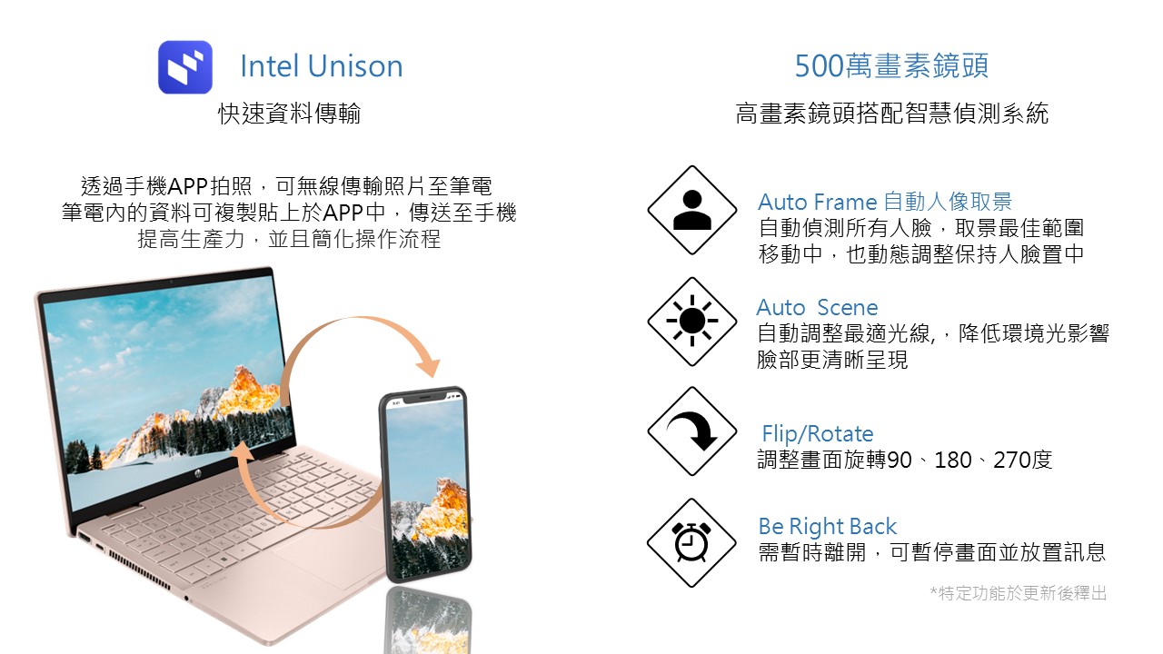 HP Pav x360 14-ek2088TU冰耀銀 ( B56CWPA )