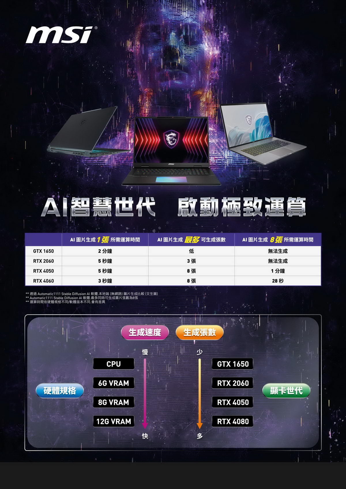 MSI Sword 17 HX B14VFKG-GB71470X16GXXDX