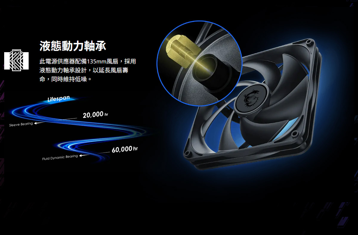 MSI MPG A1250GS PCIE5