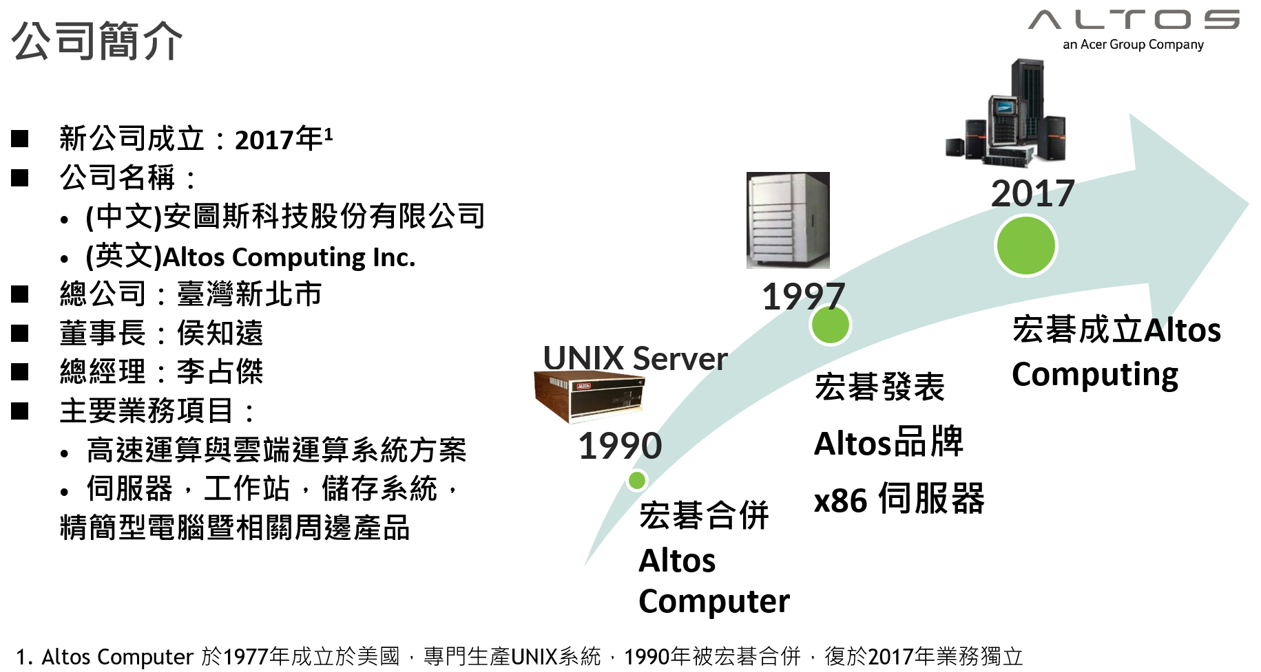 Altos P130 F9 i7-14700 750W工作站 ( US.RU5TL.01N )
