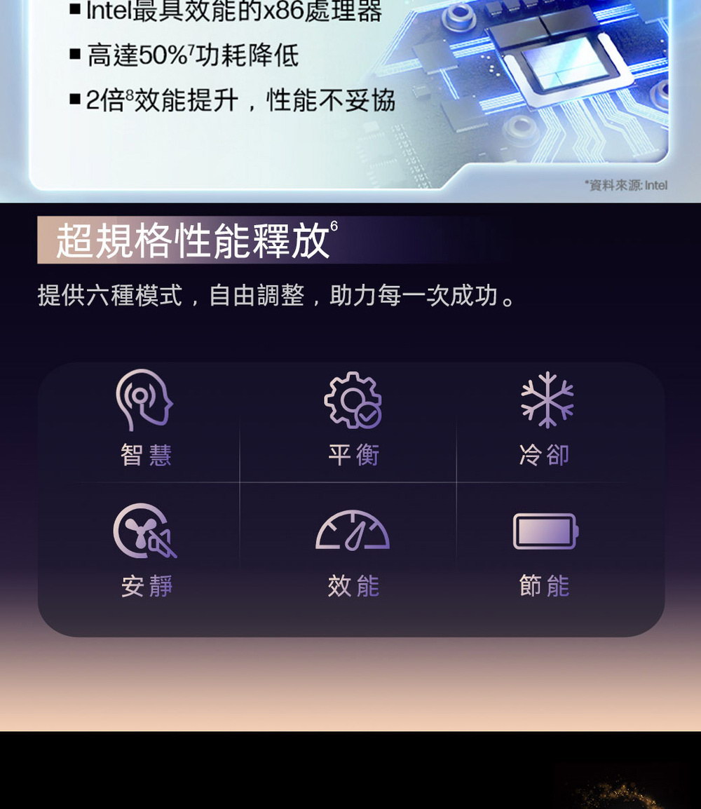 HP OmniBook 14-fm0060TU大氣藍 ( BM7C6PA )