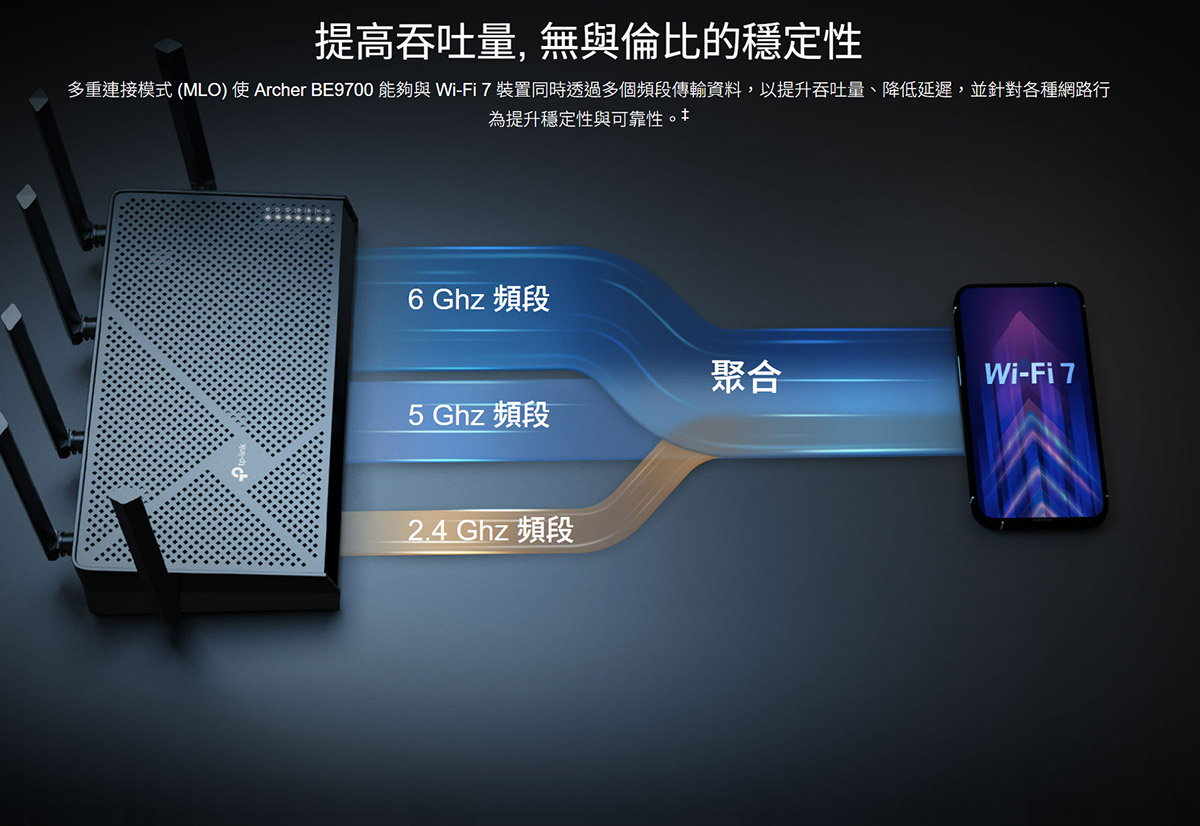 TP-LINK BE9700三頻Wi-Fi 7路由器 ( Archer BE9700(US) Ver:1.0 )