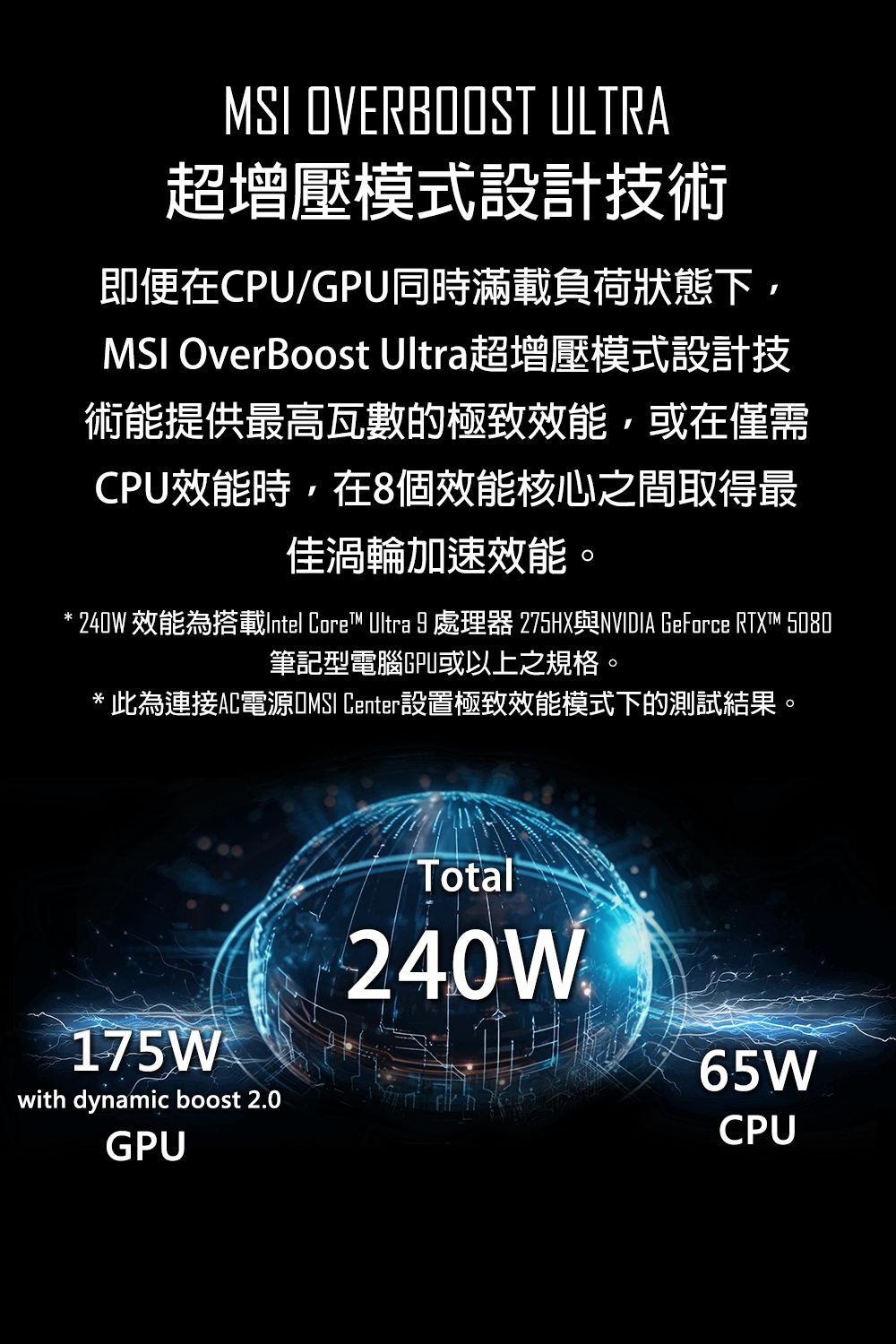 MSI Vector 16 HX AI A2XWHG-GGU9275X16GX