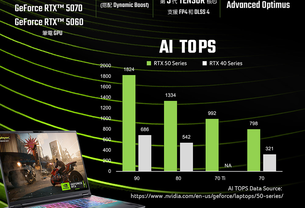 ACER Nitro系列:AN16S-61-R9JT(黑) ( UN.QXLTA.001 )