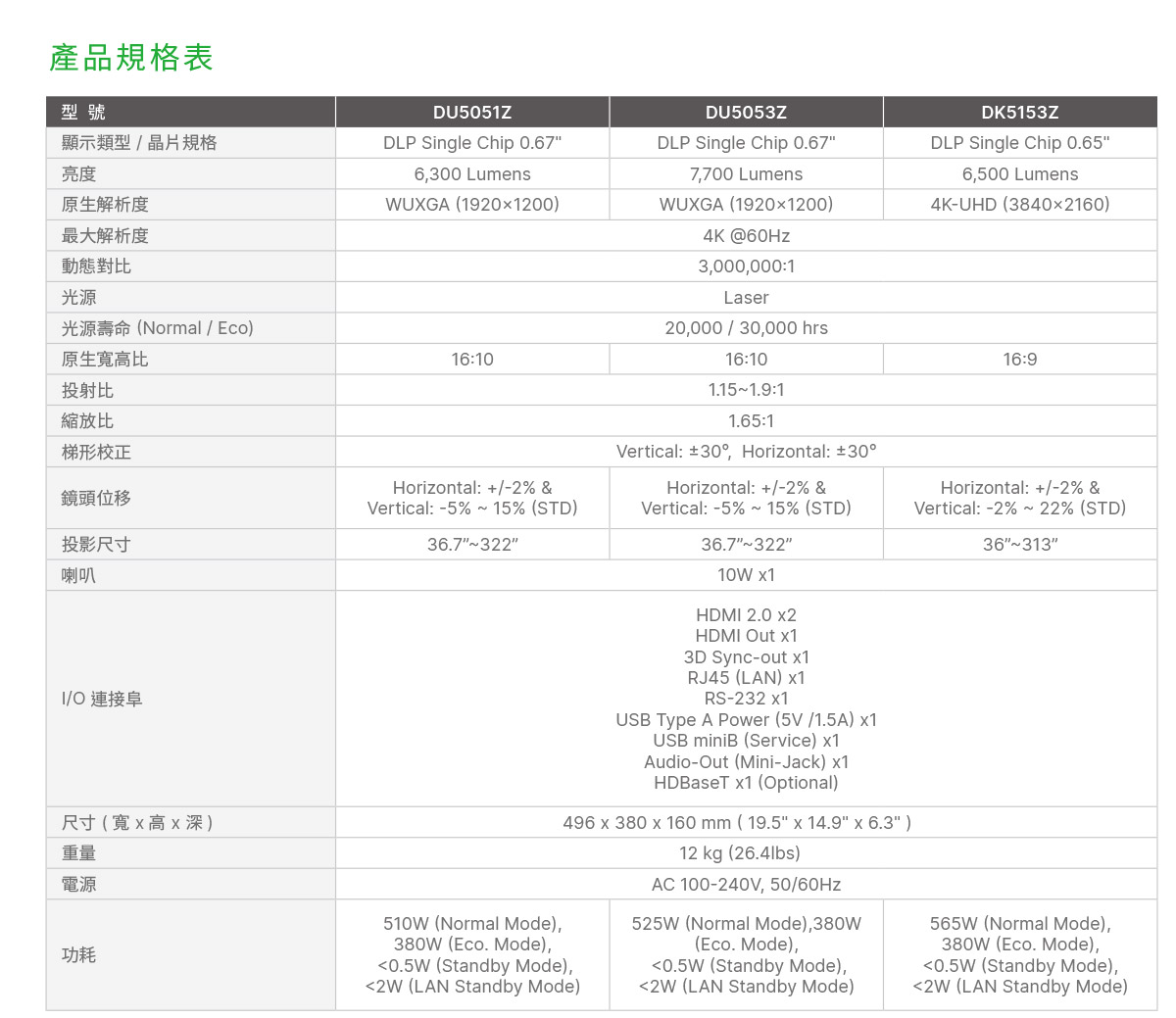 VIVITEK DU5051Z高亮度商用投影機 ( DU5051Z-WH )