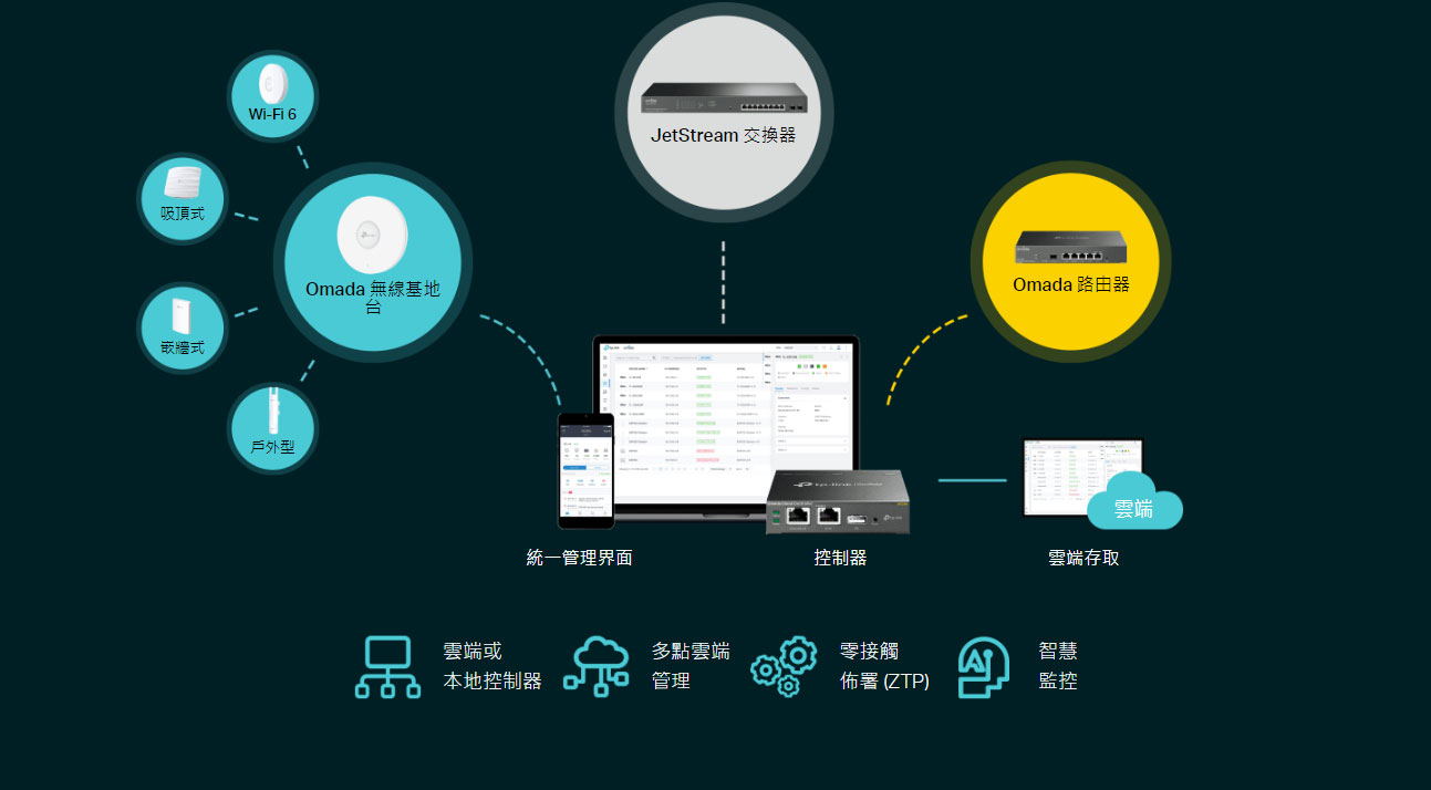 TP-LINK Omada 24 埠 Gigabit 和 4 埠 10GE SFP+ L2+ 管理型交換器 (含 24 埠 PoE+) ( SG3428XMP(UN) Ver:3.2 )