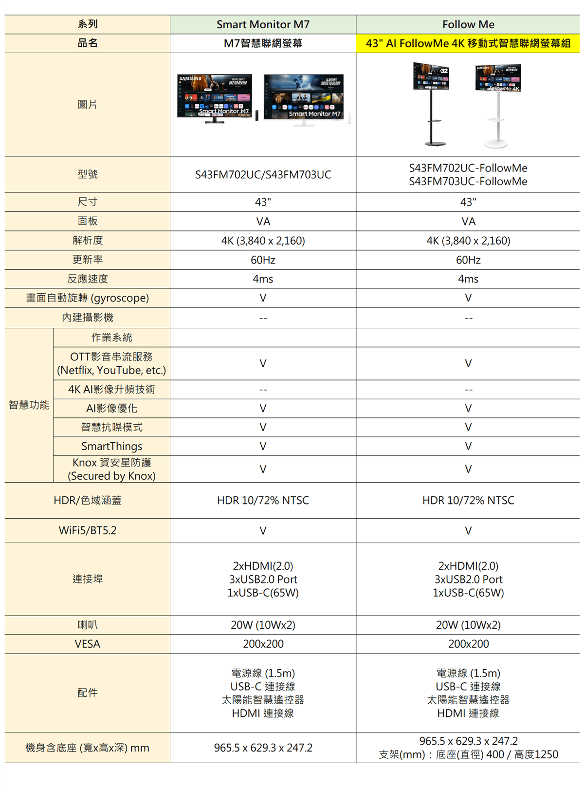 Samsung LCSAS43FM703UC + SDKAITWCT40W