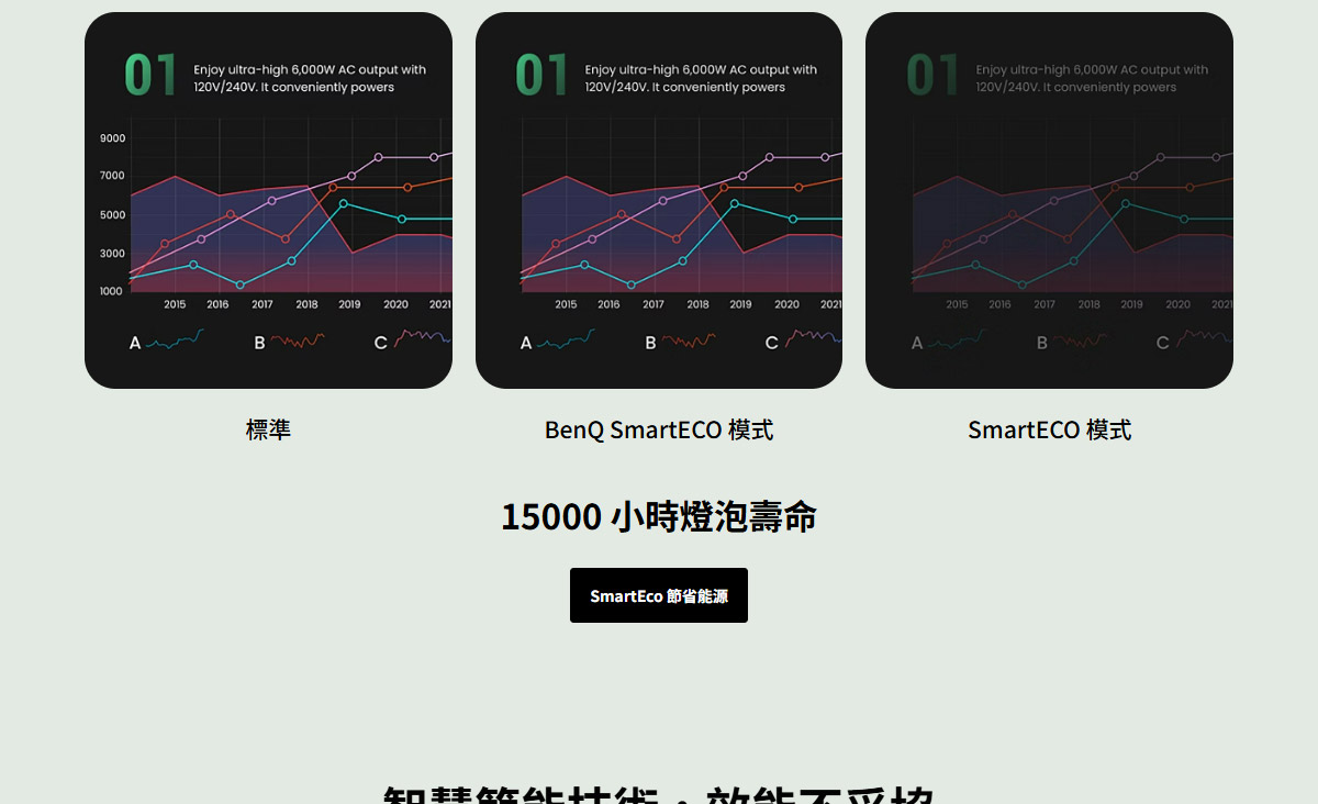 BENQ MX560C 投影機4000ANSI
