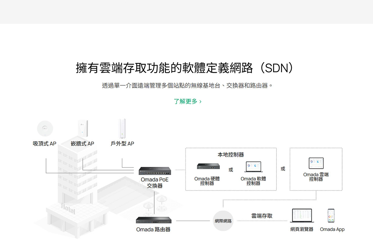 TP-LINK Omada Multi-Gigabit VPN 路由器 ( ER7412-M2(UN) Ver:1.3 )