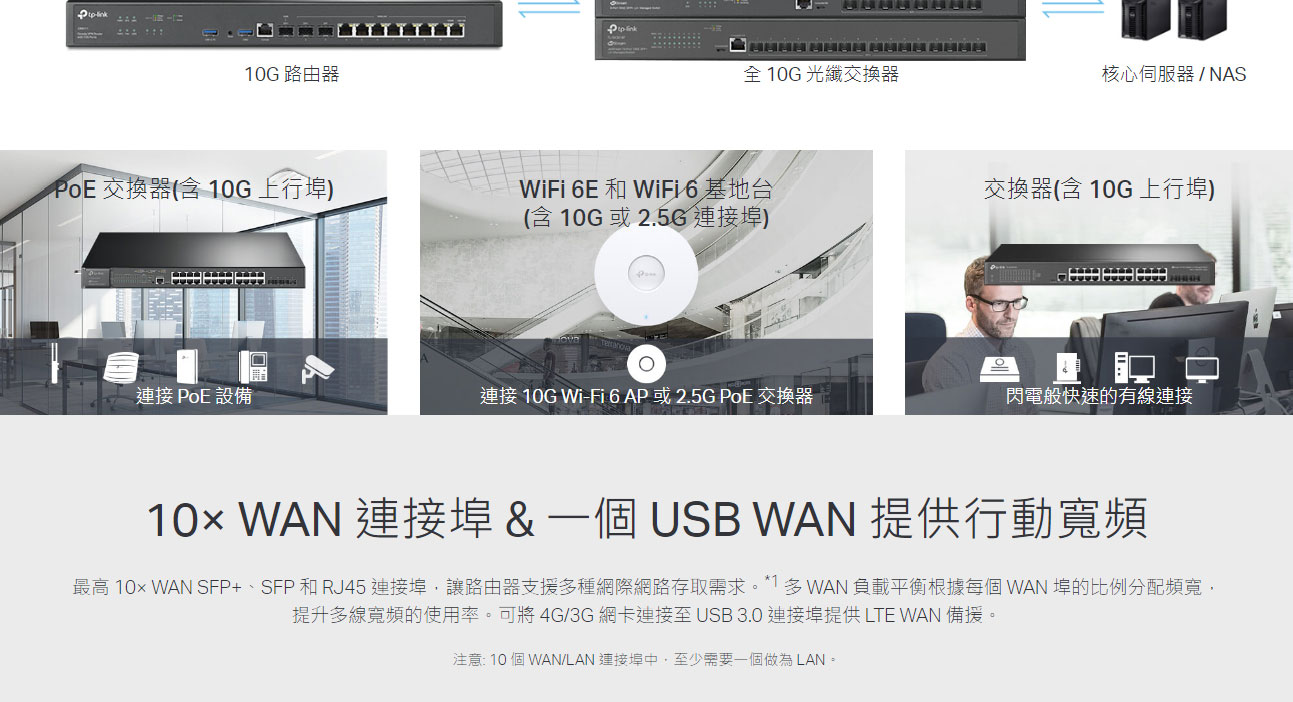 TP-LINK Omada 10G VPN 路由器 ( ER8411(UN) Ver:1.2 )