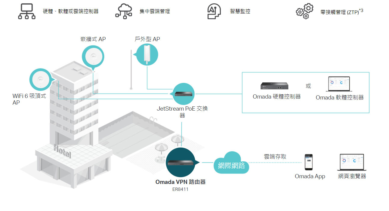 TP-LINK Omada 10G VPN 路由器 ( ER8411(UN) Ver:1.2 )