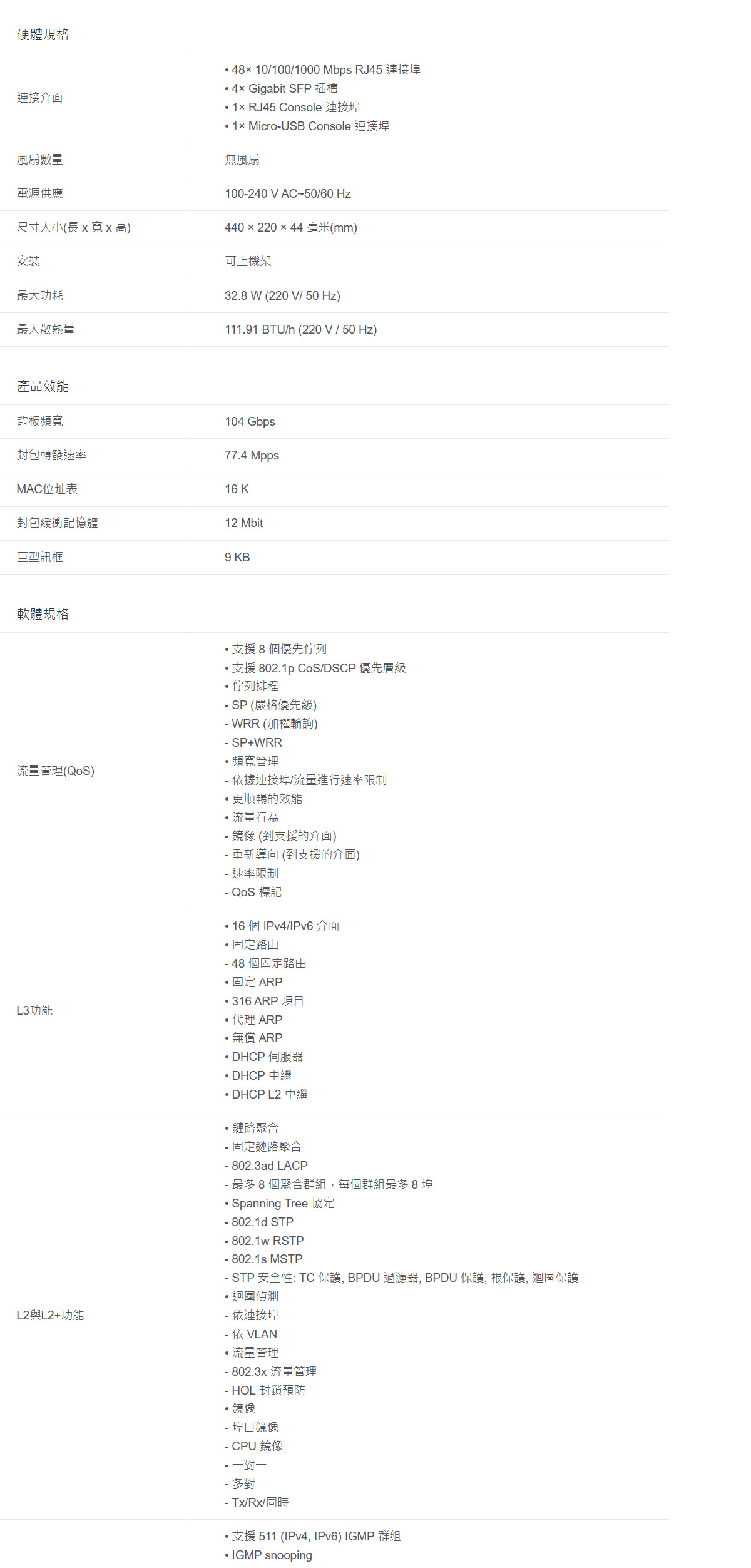 TP-LINK Omada 48 埠 Gigabit L2+ 管理型交換器 (含 4 個 SFP 插槽) ( SG3452(UN) Ver:1.3 )