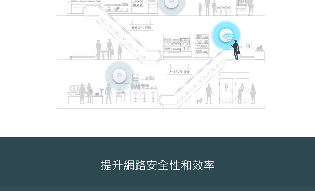 TP-LINK AX5400 吸頂式 WiFi 6 基地台 / 無線AP ( EAP670(US) Ver:3.0 )