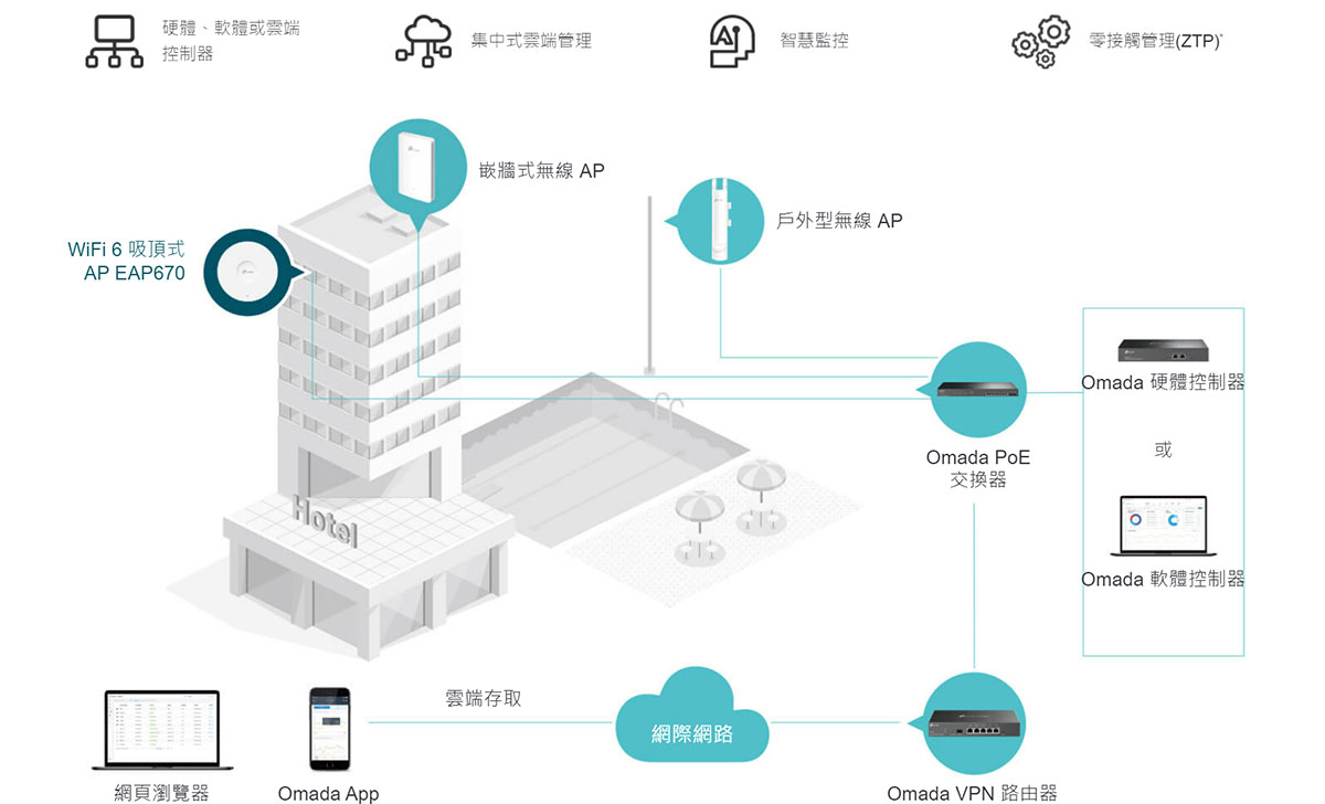 TP-LINK AX5400 吸頂式 WiFi 6 基地台 / 無線AP ( EAP670(US) Ver:3.0 )