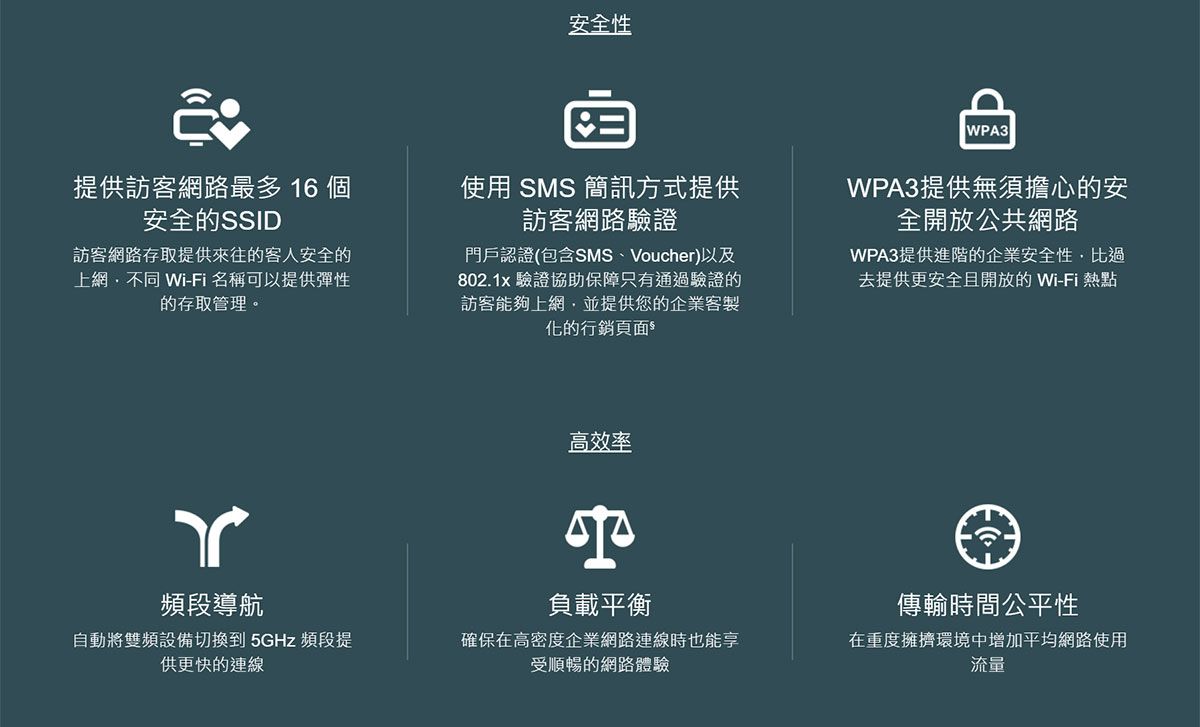 TP-LINK AX5400 吸頂式 WiFi 6 基地台 / 無線AP ( EAP670(US) Ver:3.0 )