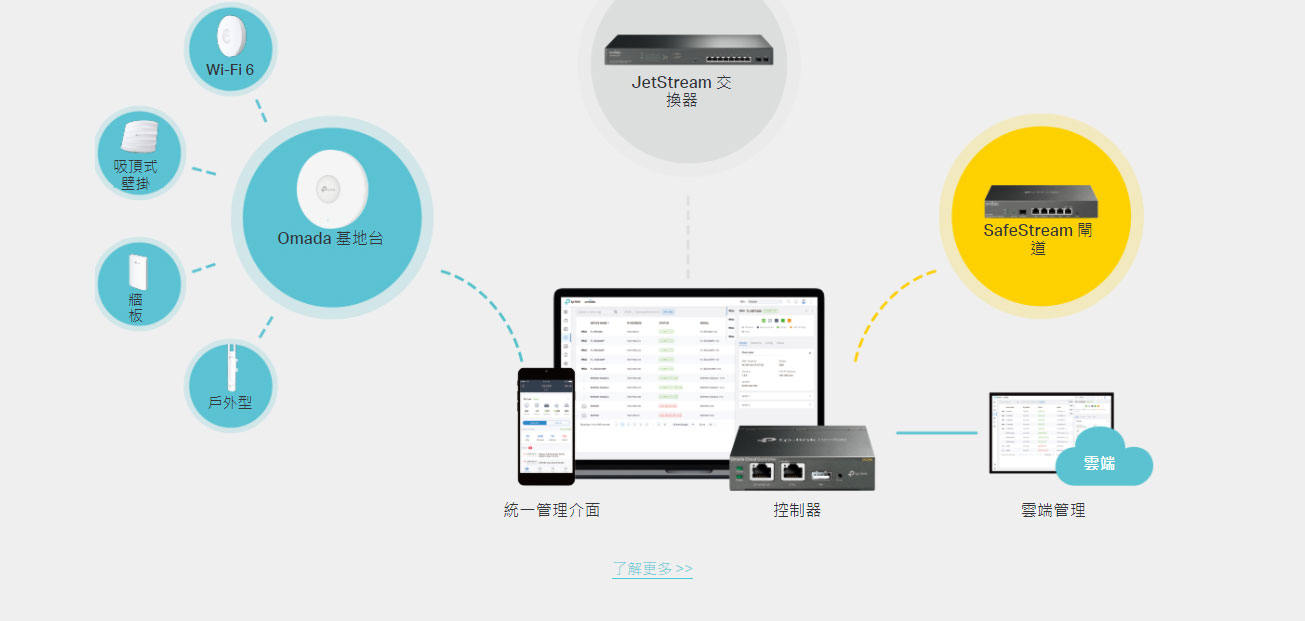 TP-LINK Omada 10 埠 Gigabit 智慧型交換器 (含 8 埠 PoE+) ( SG2210P(UN) Ver:5.3 )